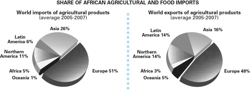 the-big-african-resources-the-land-exploding-africa-blog-by-diego